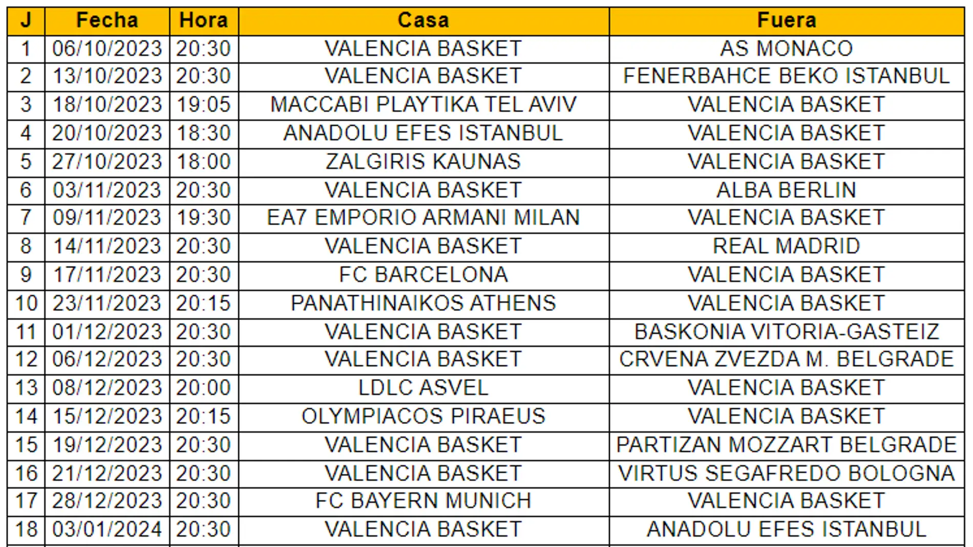 Valencia Basket ya conoce el calendario de Euroleague 2023-24