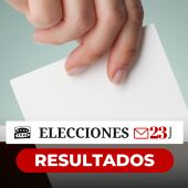 Quién va ganando las elecciones: cuántos escaños suman PP y PSOE