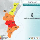 Temperaturas Ribera Alta Baja Temperaturas Ribera Alta Baja