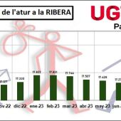 Gráfica evolución paro La Ribera