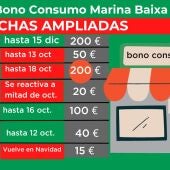 Amplían las campañas del bono consumo en Altea, La Nucía, Callosa y Relleu