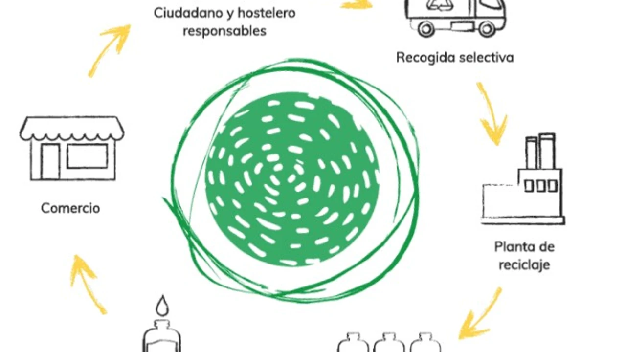 Ecovidrio trae su cuarta campaña de reciclaje de vidrio