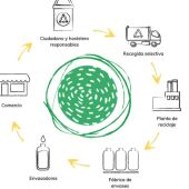 Ecovidrio trae su cuarta campaña de reciclaje de vidrio 