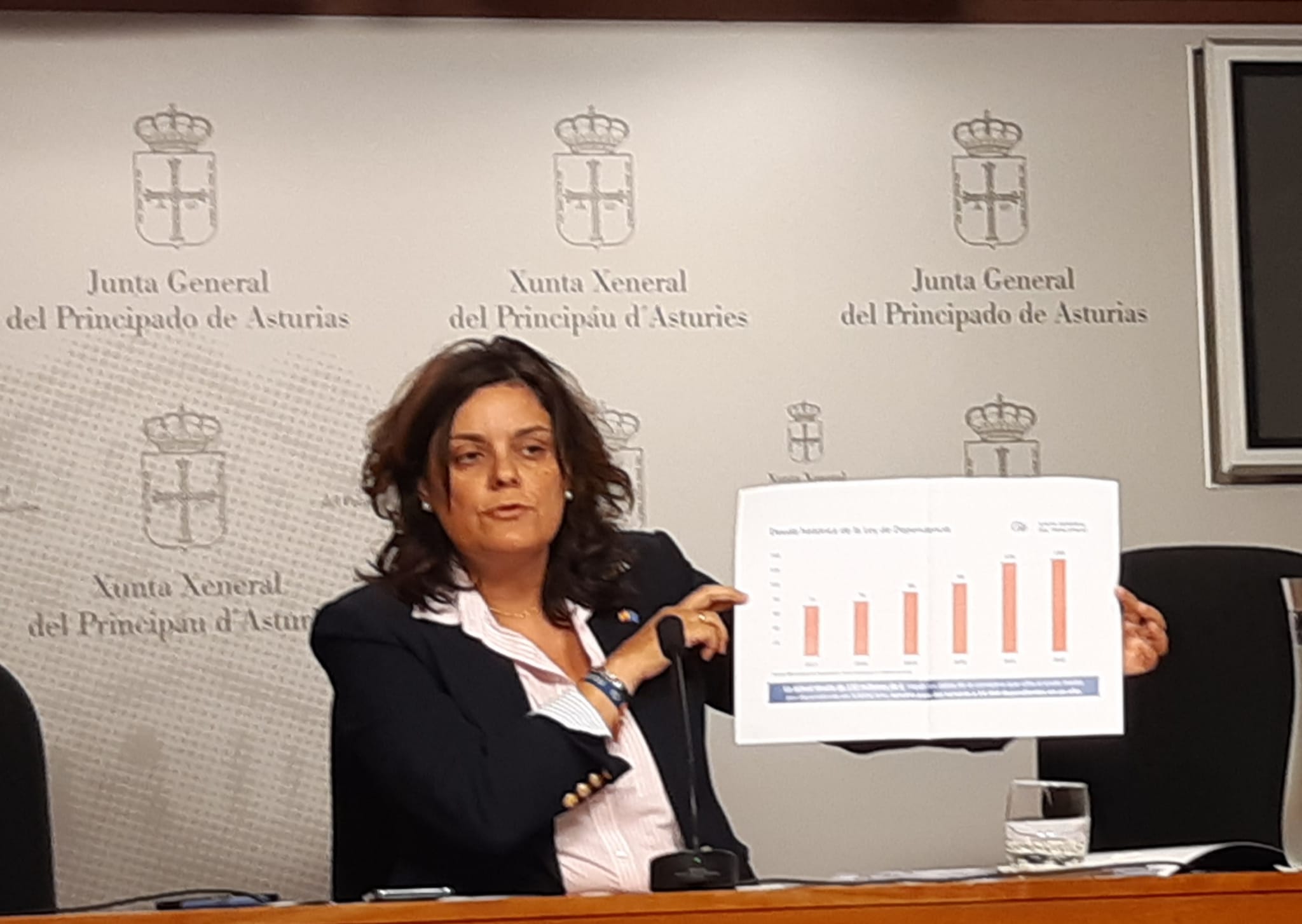El PP urge al Principado a reclamar al Gobierno central una "deuda histórica" de 130 millones El PP urge al Principado a reclamar al Gobierno central una "deuda histórica" de 130 millones