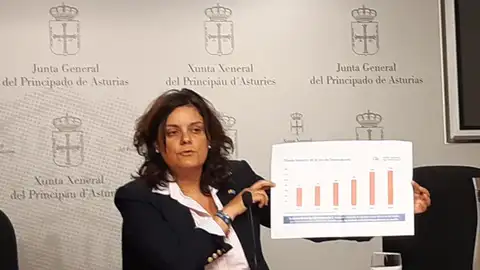 La popular Beatriz Polledo urge al Principado a reclamar al Gobierno central una "deuda histórica" de 130 millones La popular Beatriz Polledo urge al Principado a reclamar al Gobierno central una "deuda histórica" de 130 millones