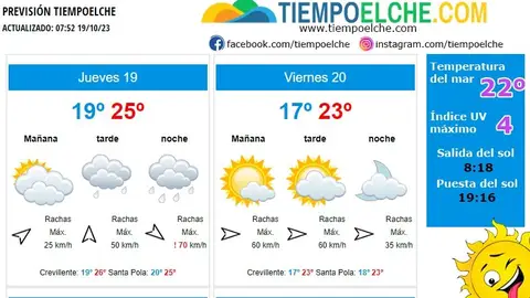Previsión meteorológica para Elche, Crevillent y Santa Pola. Previsión meteorológica para Elche, Crevillent y Santa Pola.