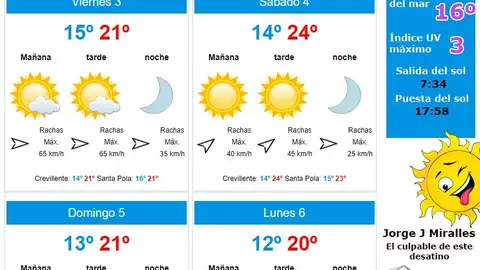 Previsión meteorológica para Elche, Crevillent y Santa durante el primer fin de semana de noviembre. Previsión meteorológica para Elche, Crevillent y Santa durante el primer fin de semana de noviembre.