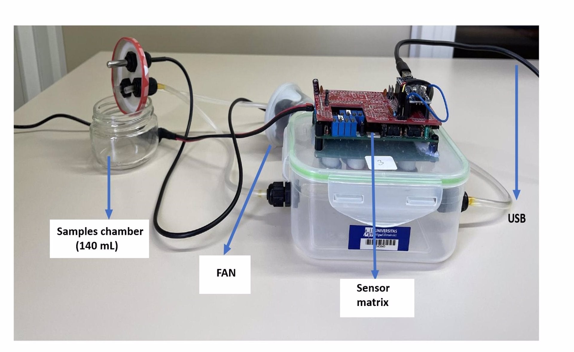 Investigadores de la UMH de Elche avanzan en la creación de una nariz electrónica que detecta el covid-19 y la SQM Investigadores de la UMH de Elche avanzan en la creación de una nariz electrónica que detecta el covid-19 y la SQM