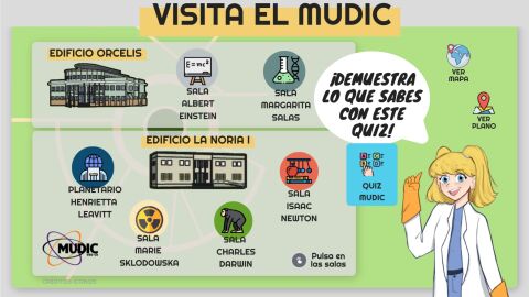 Museo de ciencias