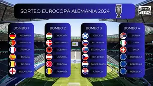 Eurocopa 2024: estos son los bombos del sorteo