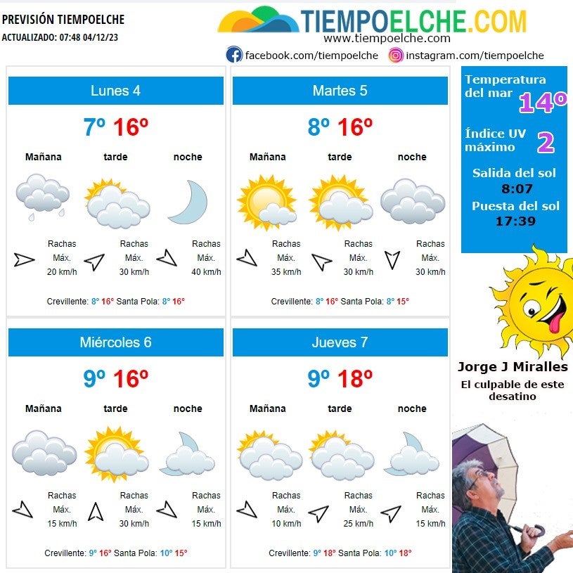 La semana del puente de la Constitución arranca en Elche, Crevillent y Santa Pola con nubes y temperaturas gélidas La semana del puente de la Constitución arranca en Elche, Crevillent y Santa Pola con nubes y temperaturas gélidas