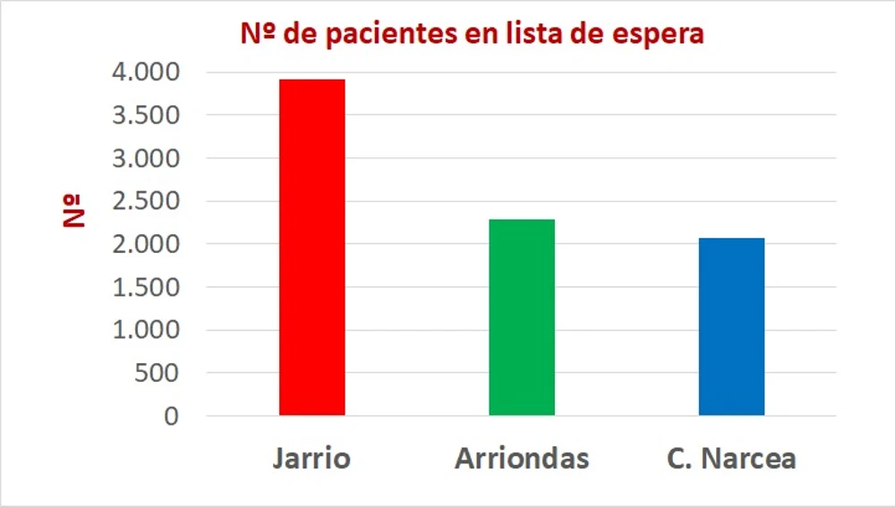 Plataforma Salvemos Hospital se reafirma en marginación sanitaria en el Occidente. Plataforma Salvemos Hospital se reafirma en marginación sanitaria en el Occidente.