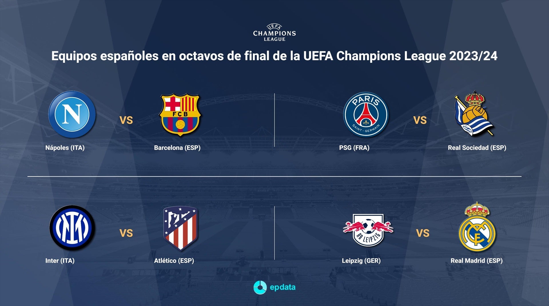 Nápoles-Barcelona, PSG-R.Sociedad, Inter-Atlético y Leipzig-R.Madrid, octavos de Champions League Nápoles-Barcelona, PSG-R.Sociedad, Inter-Atlético y Leipzig-R.Madrid, octavos de Champions League