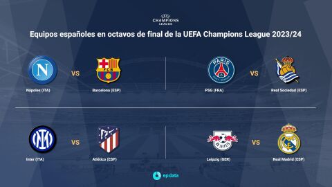 Emparejamientos de los equipos espa&ntilde;oles en octavos de final