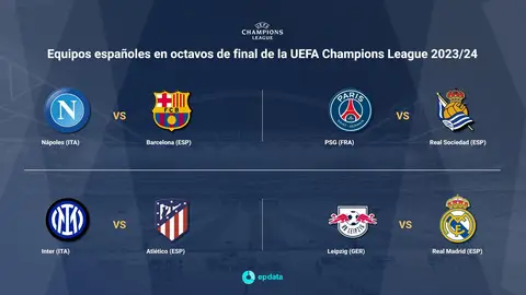 Emparejamientos de los equipos españoles en octavos de final Emparejamientos de los equipos españoles en octavos de final