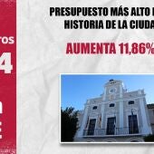 Presupuestos Ciudad de Mérida 2024