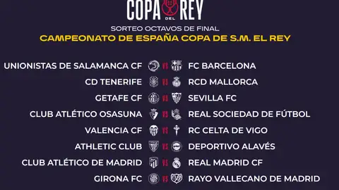 Unionistas i Rayo Vallecano, rivals del Barça i el Girona als vuitens de la Copa Unionistas i Rayo Vallecano, rivals del Barça i el Girona als vuitens de la Copa