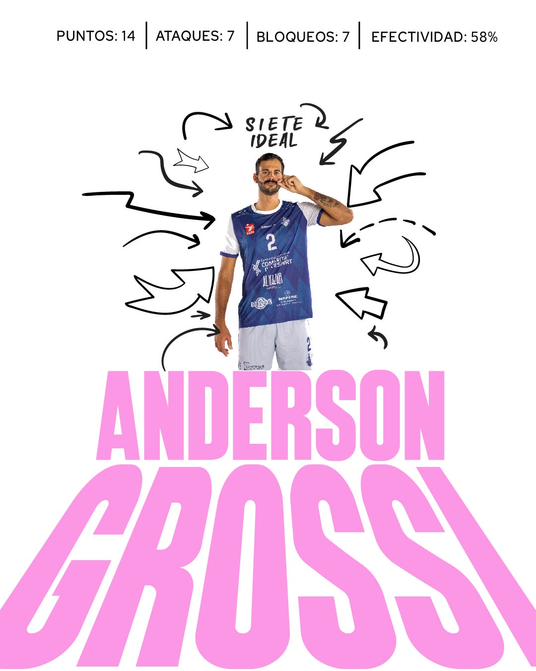 Anderson Grossi vuelve a entrar en el septeto ideal como verdugo de Palma con 14 puntos y 7 bloqueos Anderson Grossi vuelve a entrar en el septeto ideal como verdugo de Palma con 14 puntos y 7 bloqueos