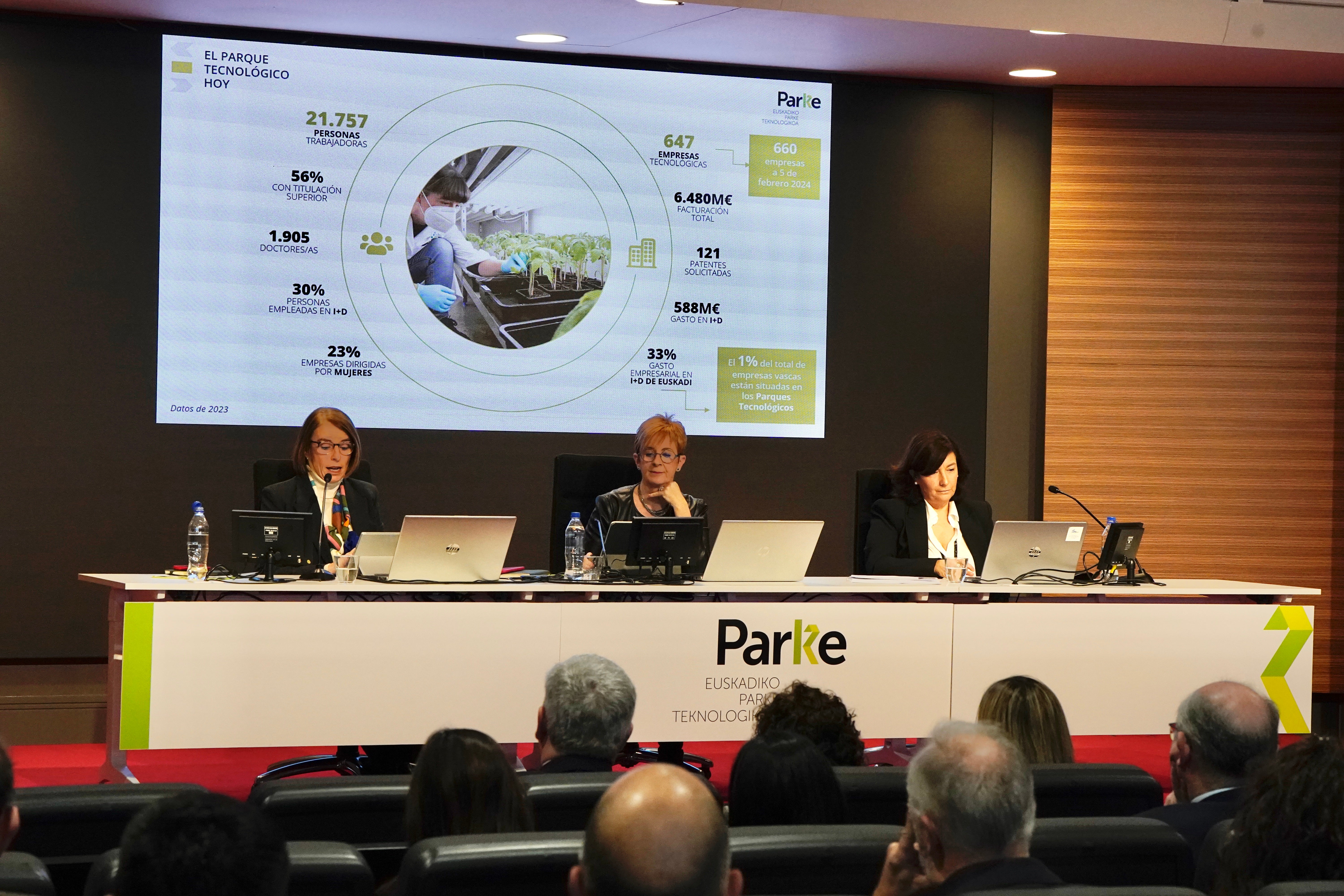 El Parque Tecnológico de Euskadi se expande y cierra 2023 con datos positivos El Parque Tecnológico de Euskadi se expande y cierra 2023 con datos positivos
