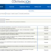 El PSOE de Benidorm alerta de que el Ayuntamiento no publica las resoluciones de expedientes de contratación como marca la ley