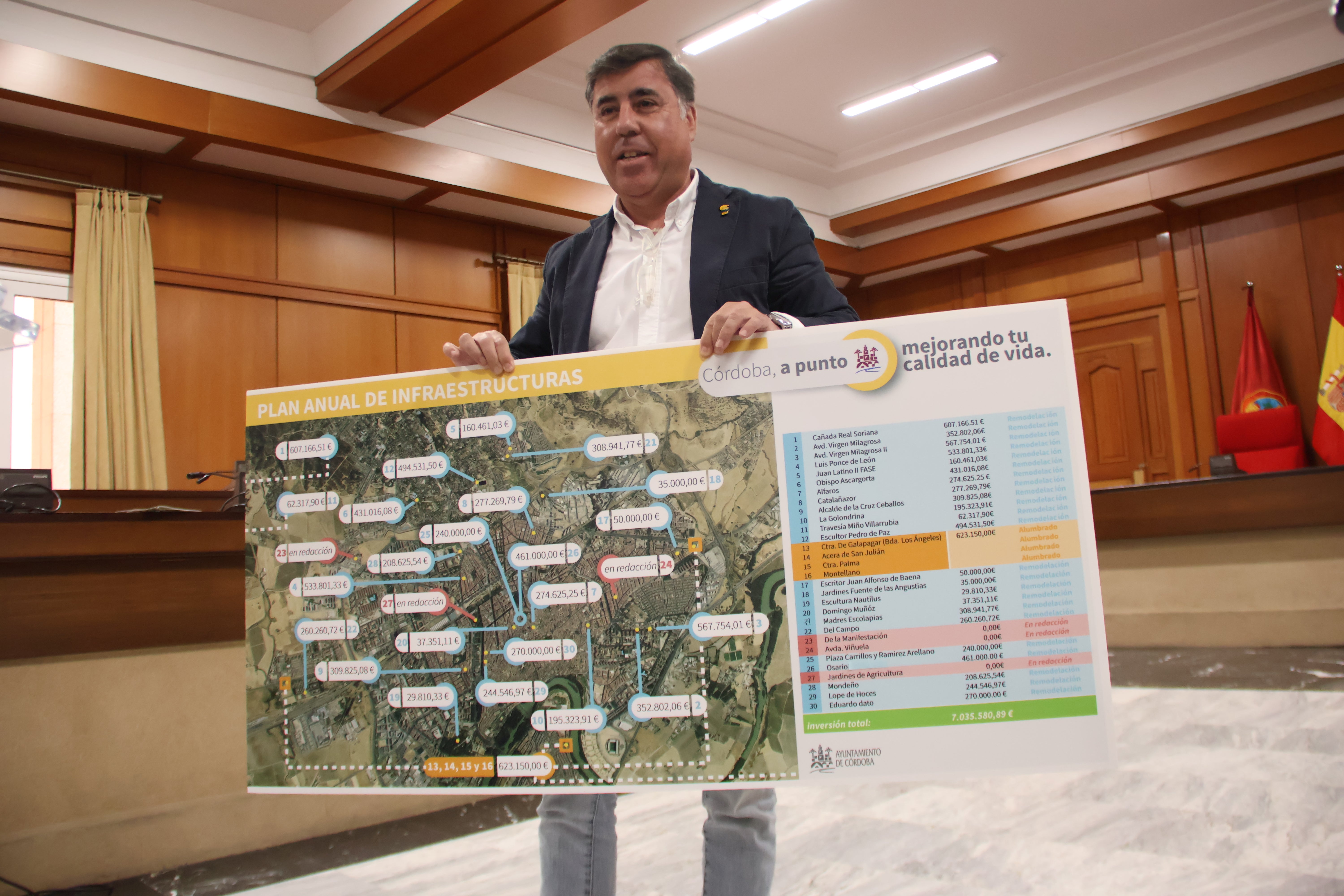 Córdoba a punto Córdoba a punto