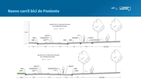 Carril bici de Poniente