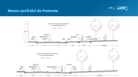 Carril bici de Poniente Carril bici de Poniente