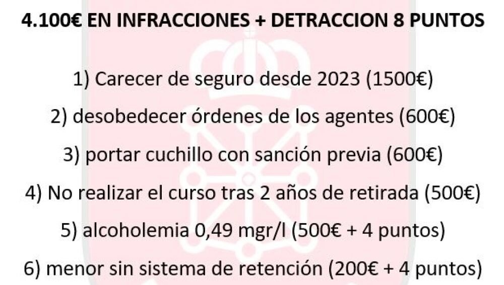 Sanciones aplicadas al conductor fugado