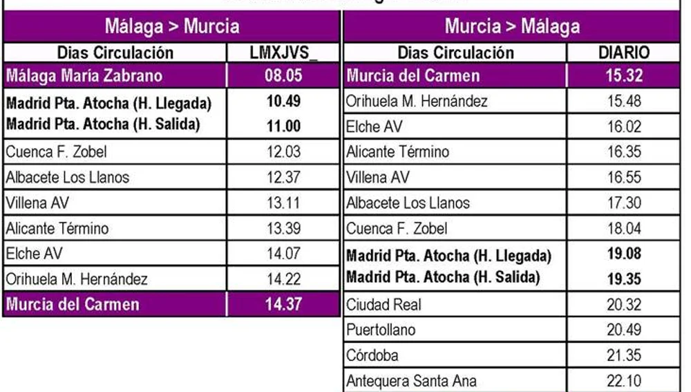 Renfe pondrá en servicio dos trenes AVE directos y diarios entre Málaga y Albacete a partir del 1 de junio Renfe pondrá en servicio dos trenes AVE directos y diarios entre Málaga y Albacete a partir del 1 de junio