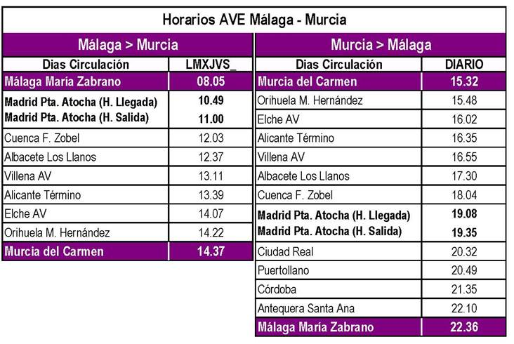 Renfe pondrá en servicio dos trenes AVE directos y diarios entre Málaga y Albacete a partir del 1 de junio Renfe pondrá en servicio dos trenes AVE directos y diarios entre Málaga y Albacete a partir del 1 de junio
