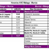 Renfe pondrá en servicio dos trenes AVE directos y diarios entre Málaga y Albacete a partir del 1 de junio