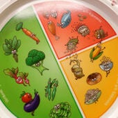 Nutriplato