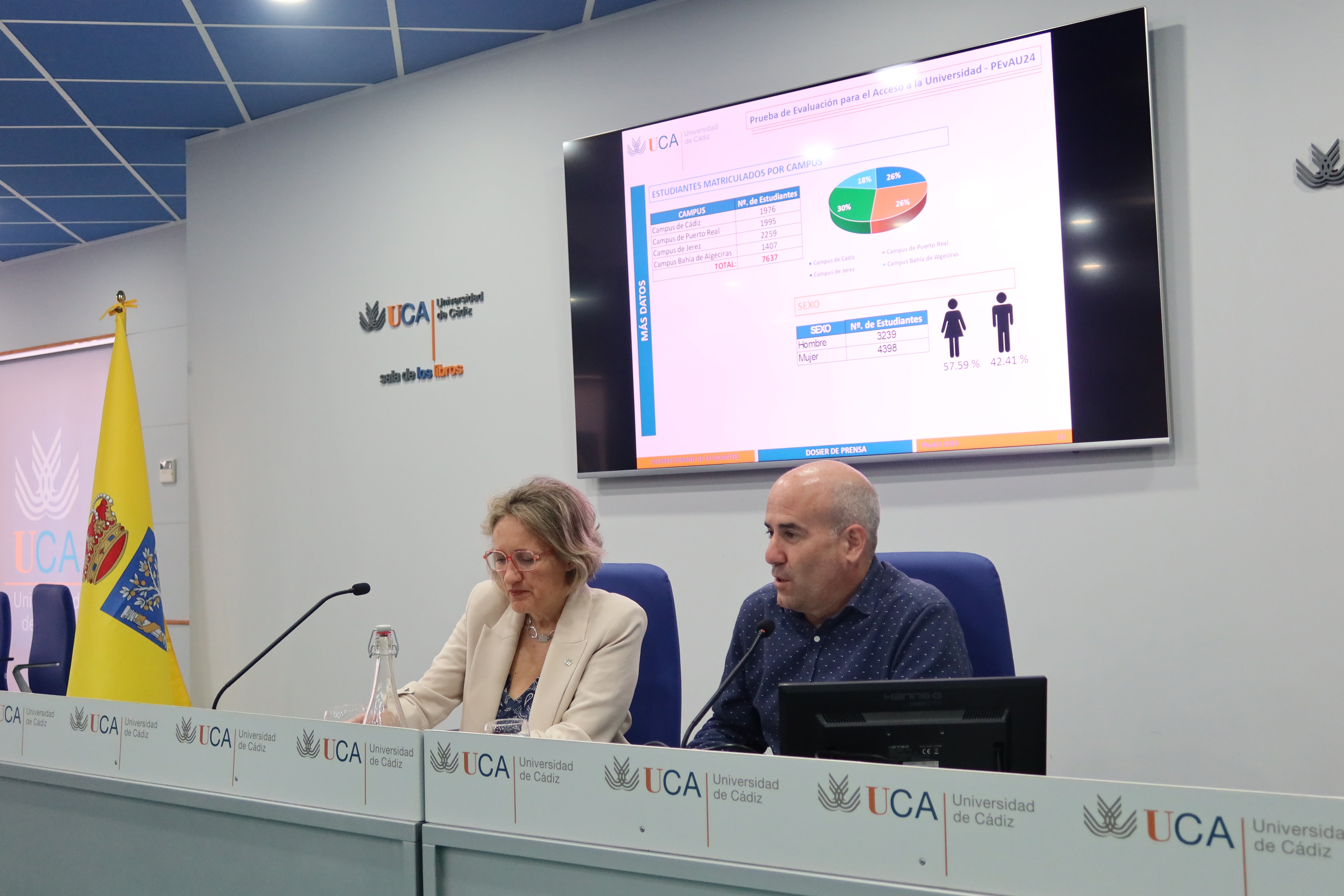 7.637 estudiantes se presentarán a las Pruebas de Acceso y de Admisión 2024 en la UCA 7.637 estudiantes se presentarán a las Pruebas de Acceso y de Admisión 2024 en la UCA