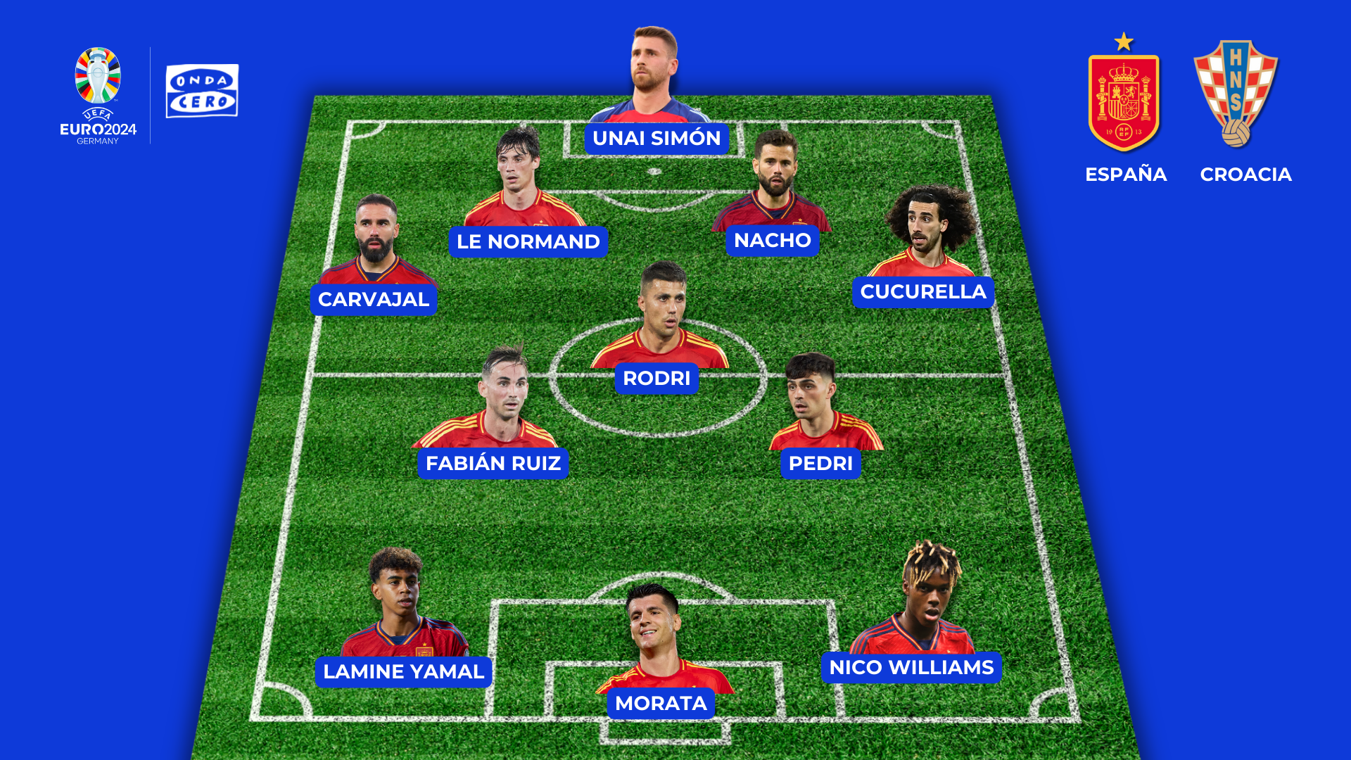 Alineaciones de España y de Croacia hoy en la Eurocopa 2024 Alineaciones de España y de Croacia hoy en la Eurocopa 2024
