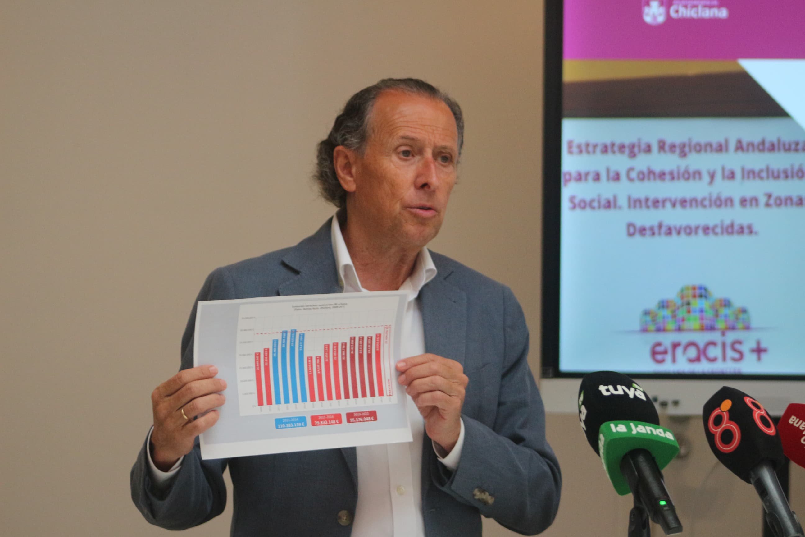 Román resalta la planificación del futuro de Chiclana y el empuje en la comarca en el balance del primer año de Gobierno Román resalta la planificación del futuro de Chiclana y el empuje en la comarca en el balance del primer año de Gobierno