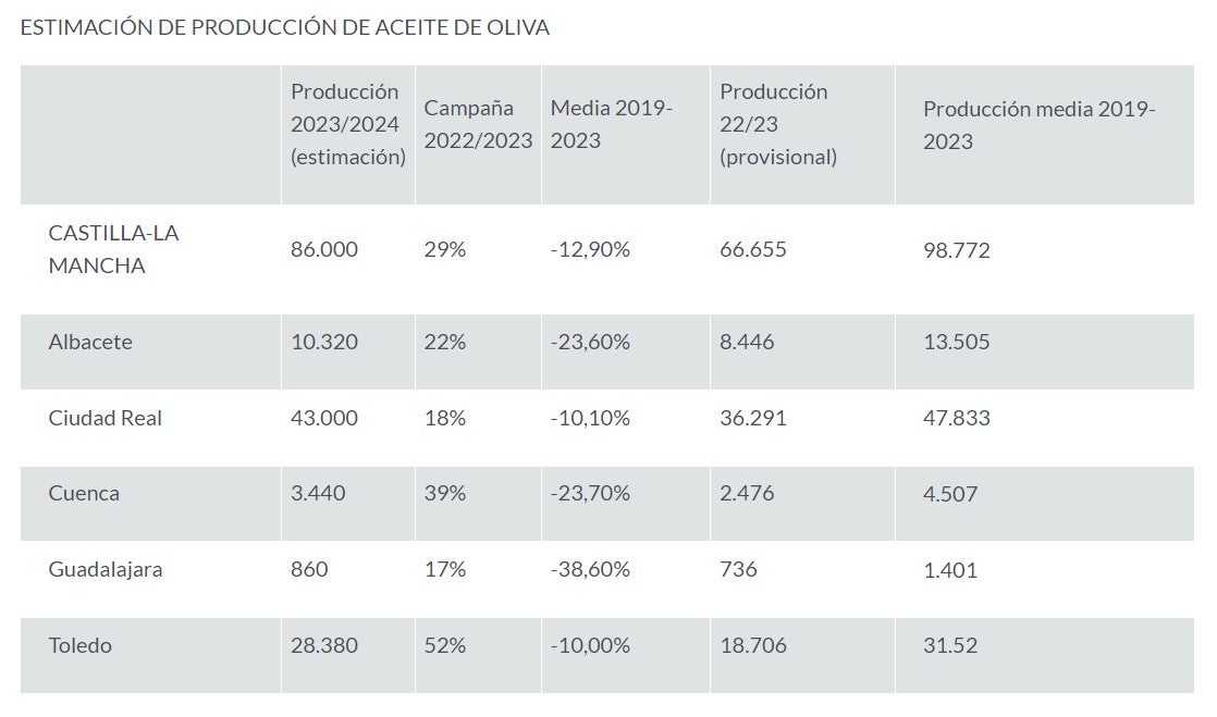 D.O.P. Aceites de Campo de Montiel hace público su rechazo a los proyectos mineros en la zona D.O.P. Aceites de Campo de Montiel hace público su rechazo a los proyectos mineros en la zona