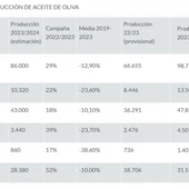 Estimación_de_producción_de_Aceite_de_Oliva_Ministerio_de_Agricultura Estimación_de_producción_de_Aceite_de_Oliva_Ministerio_de_Agricultura