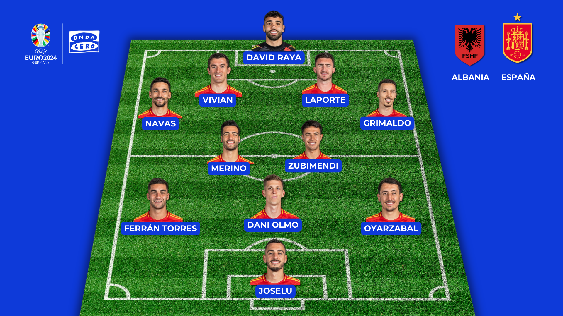Alineaciones de España y Albania hoy en la Eurocopa: el equipo 'B', a escena Alineaciones de España y Albania hoy en la Eurocopa: el equipo 'B', a escena
