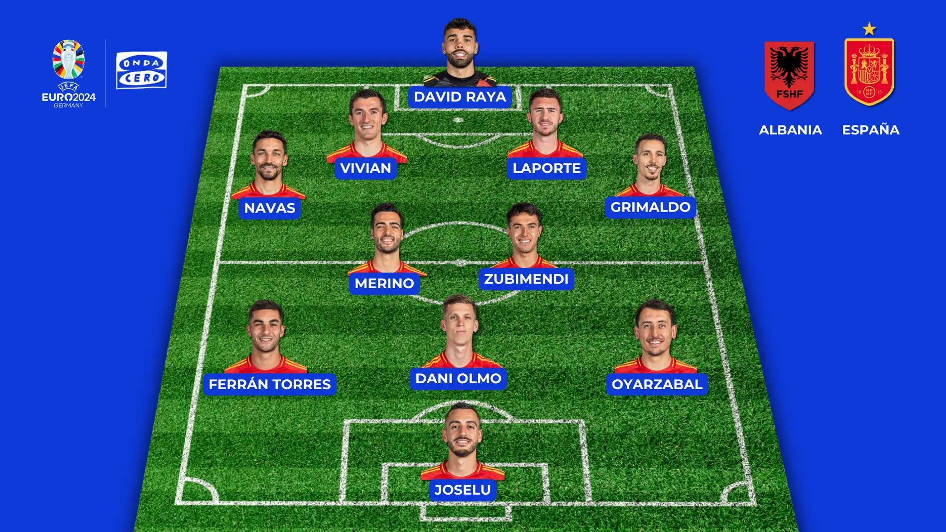 Alineación de España ante Albania en la Eurocopa 2024 Alineación de España ante Albania en la Eurocopa 2024