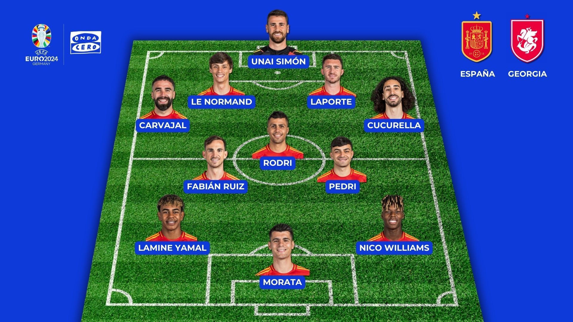 Alineaciones de España y Georgia hoy en la Eurocopa 2024 Alineaciones de España y Georgia hoy en la Eurocopa 2024