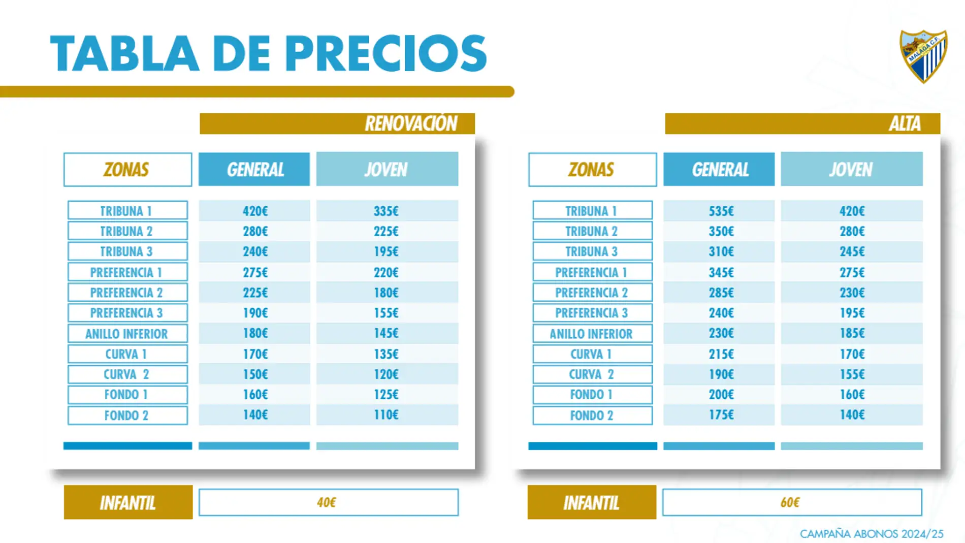 Estos son los precios de los abonos del Málaga CF