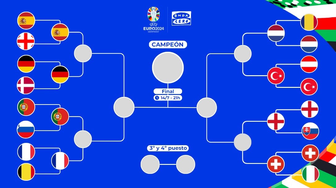 Así queda el cuadro de cuartos de final de la Eurocopa Así queda el cuadro de cuartos de final de la Eurocopa