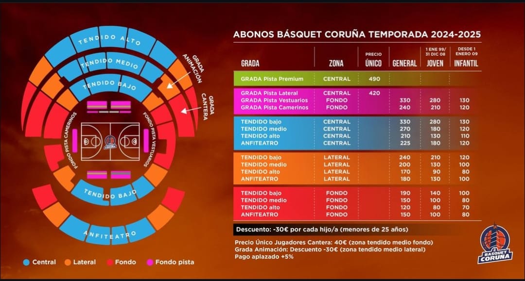 El Leyma Básquet Coruña presenta su nuevo programa de abonos El Leyma Básquet Coruña presenta su nuevo programa de abonos
