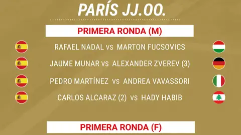 Cuadro de emparejamientos de la primera ronda de tenistas españoles en los Juegos Olímpicos de París Cuadro de emparejamientos de la primera ronda de tenistas españoles en los Juegos Olímpicos de París