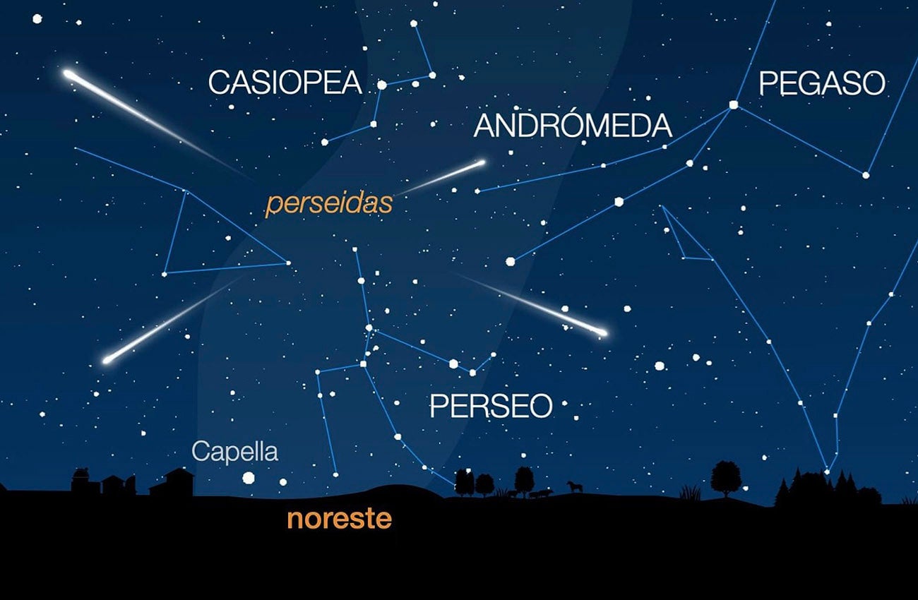 La lluvia de estrellas de las Perseidas alcanzará su pico de actividad entre el domingo y el martes La lluvia de estrellas de las Perseidas alcanzará su pico de actividad entre el domingo y el martes