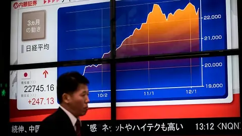 El Nikkei gana un 3,45% al cierre y supera los niveles previos al 'lunes negro'. El Nikkei gana un 3,45% al cierre y supera los niveles previos al 'lunes negro'.