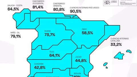 Los embalses del Tajo y del Guadiana descienden esta semana y se encuentran al 64,1% y al 42,8% respectivamente Los embalses del Tajo y del Guadiana descienden esta semana y se encuentran al 64,1% y al 42,8% respectivamente