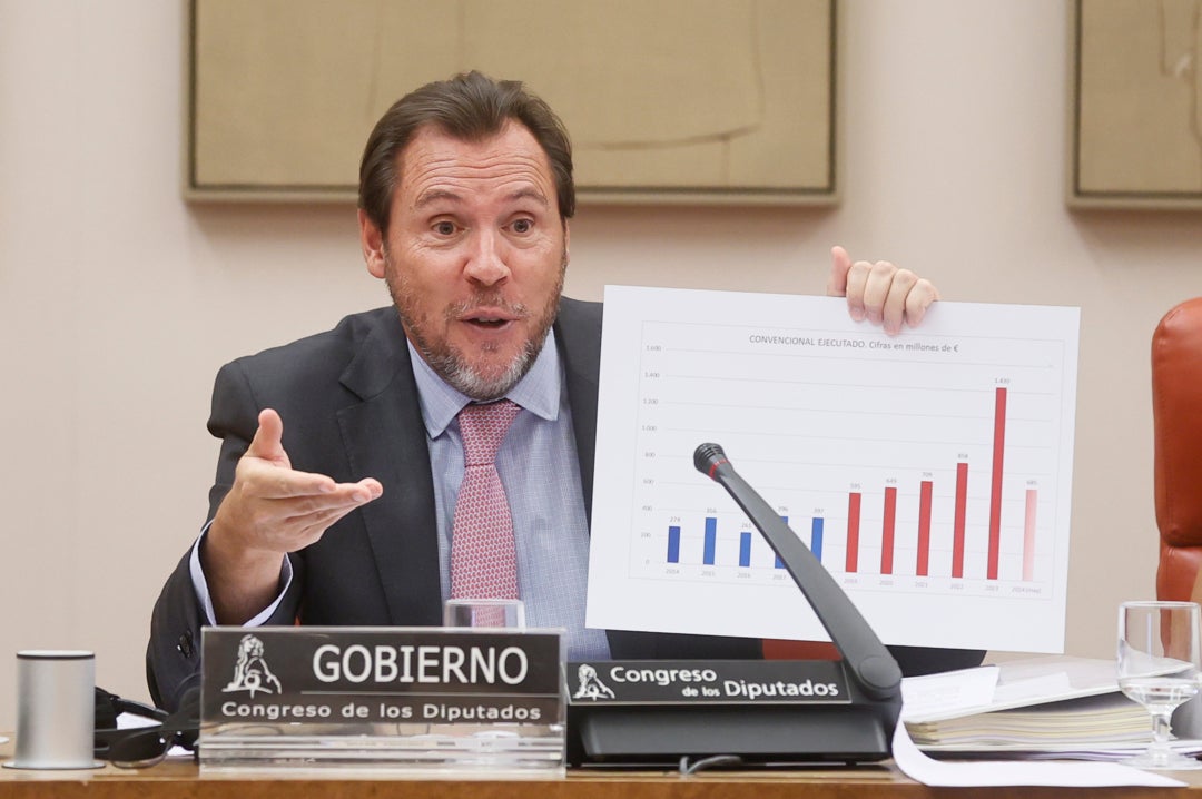 Óscar Puente afirma que la estación de Chamartín está muy tensionada y las de Atocha y Sants, al límite Óscar Puente afirma que la estación de Chamartín está muy tensionada y las de Atocha y Sants, al límite