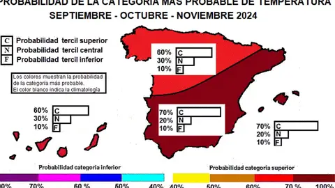 Otoño más cálido de lo habitual en Asturias Otoño más cálido de lo habitual en Asturias