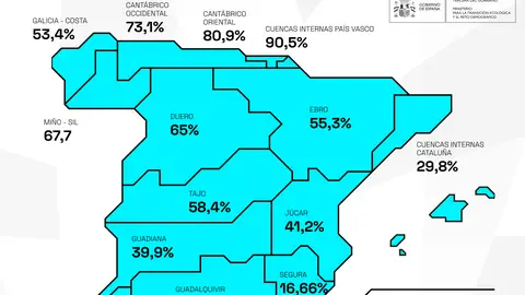 La reserva del Guadiana se sitúa en la última semana al 39,9% de su capacidad, y la del Tajo, al 58,4% La reserva del Guadiana se sitúa en la última semana al 39,9% de su capacidad, y la del Tajo, al 58,4%